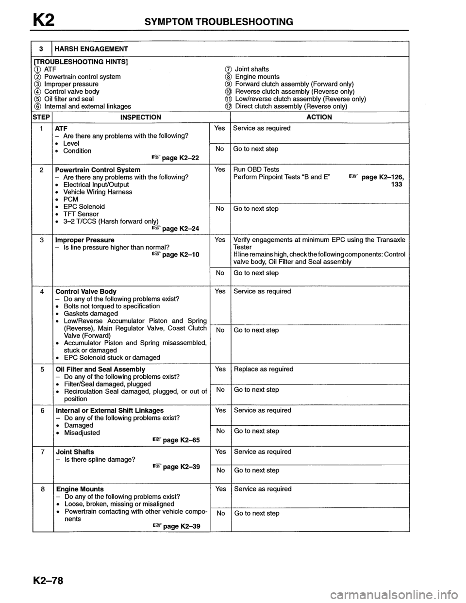 MAZDA MX-6 1996 Workshop Manual MAZDA MX-6 1996 Workshop Manual