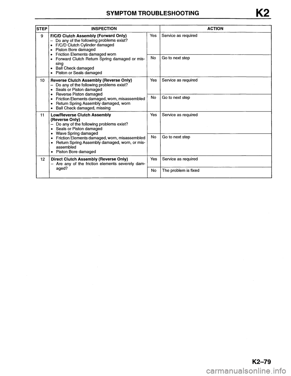 MAZDA MX-6 1996 Workshop Manual MAZDA MX-6 1996 Workshop Manual