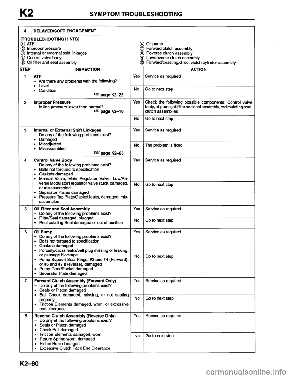 MAZDA MX-6 1996 Workshop Manual MAZDA MX-6 1996 Workshop Manual