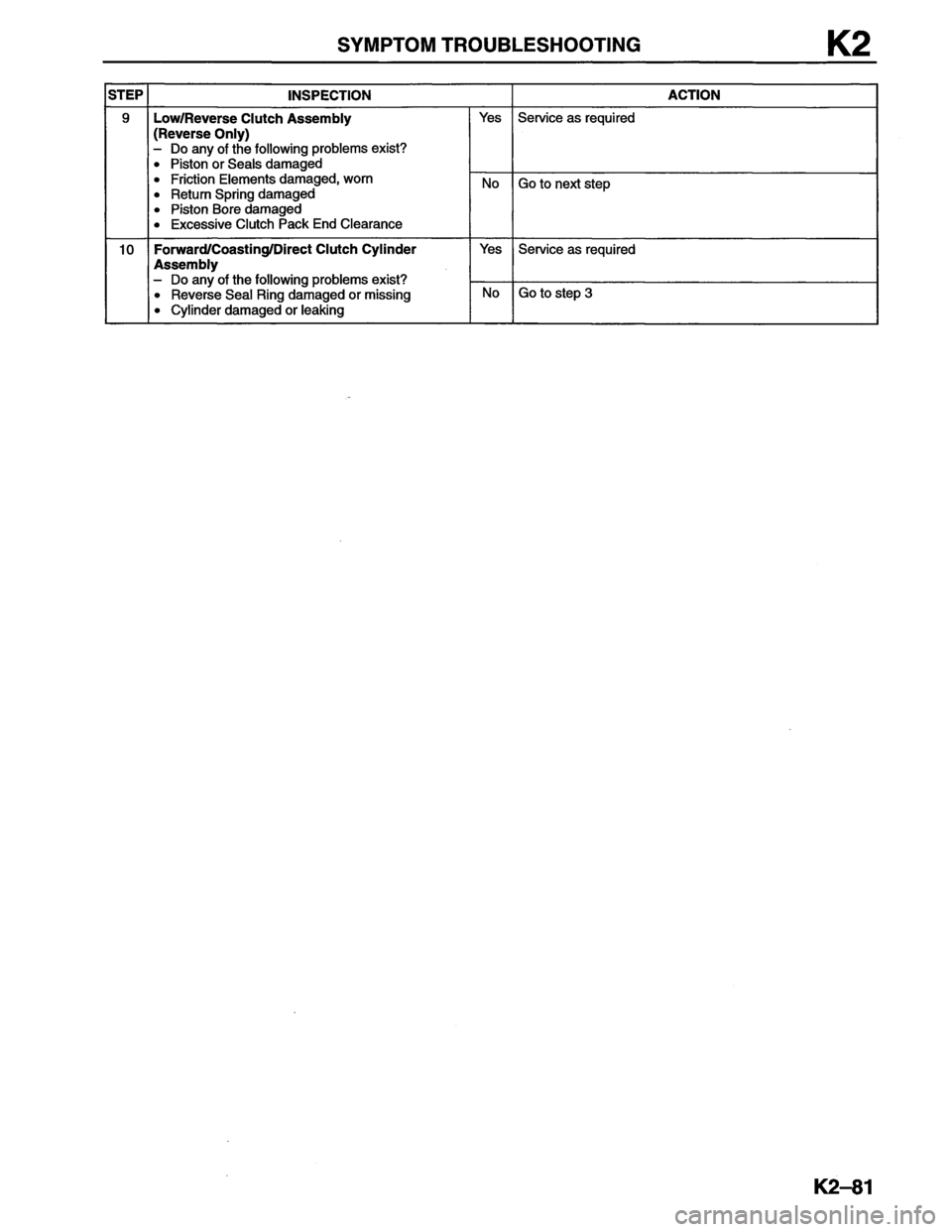 MAZDA MX-6 1996 Workshop Manual MAZDA MX-6 1996 Workshop Manual