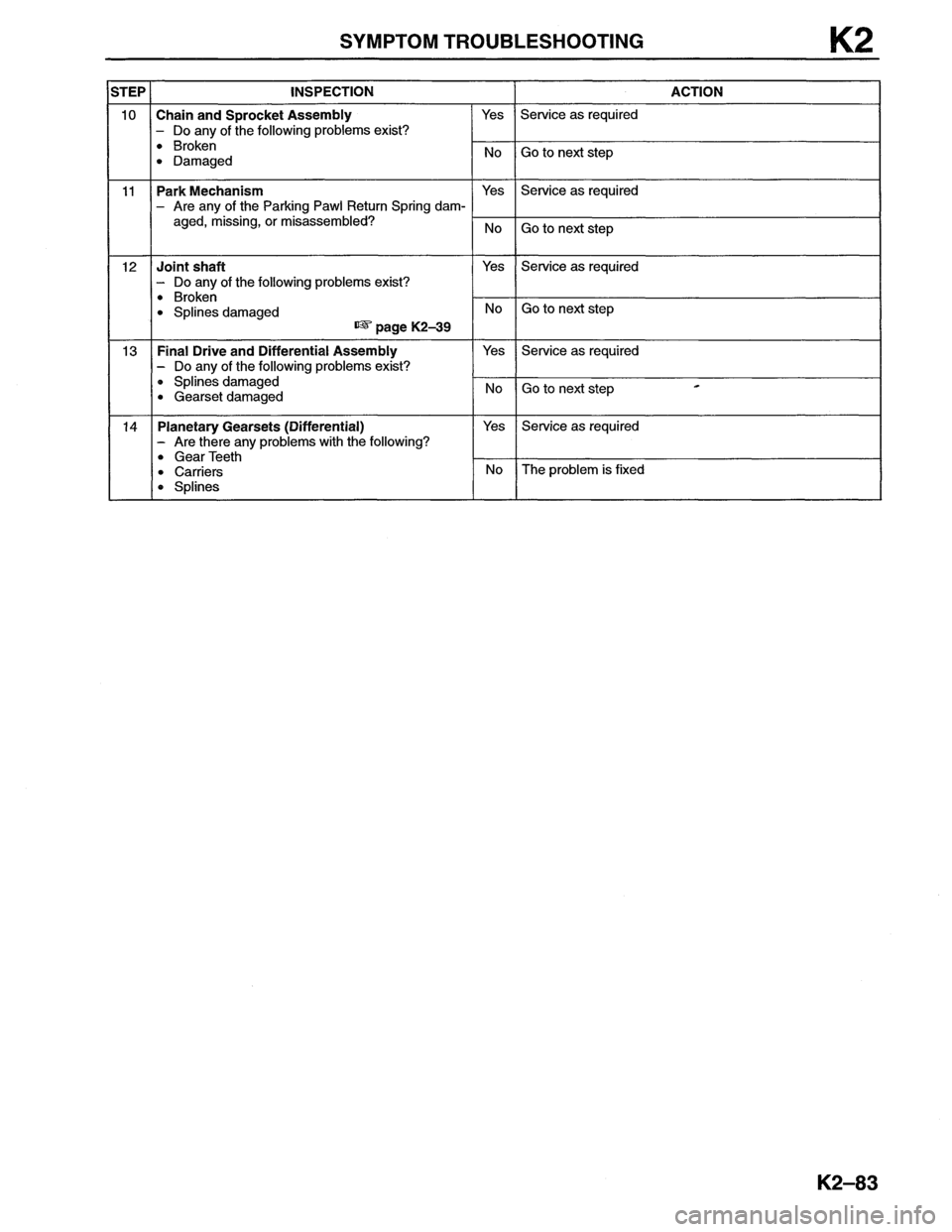 MAZDA MX-6 1996 Workshop Manual MAZDA MX-6 1996 Workshop Manual