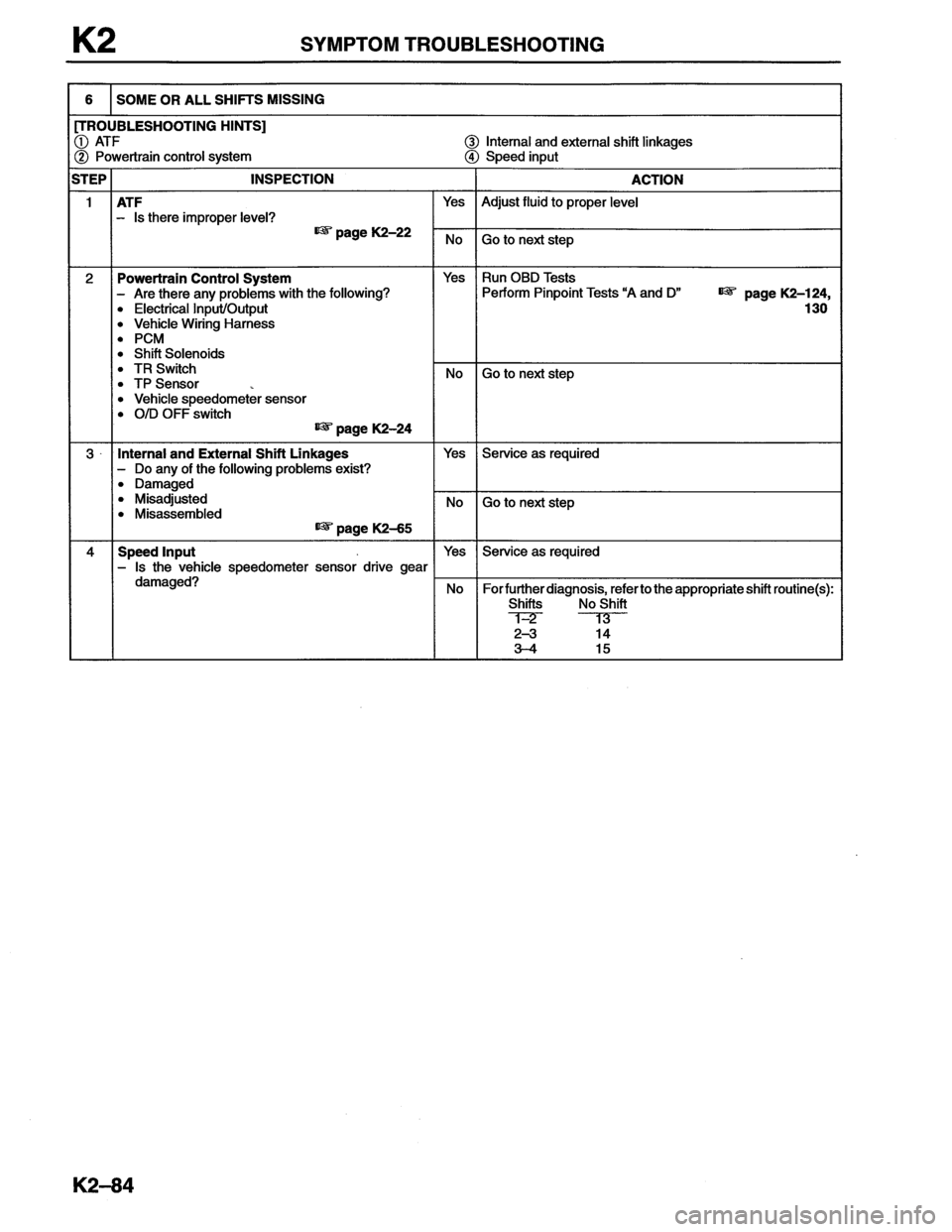 MAZDA MX-6 1996 Workshop Manual MAZDA MX-6 1996 Workshop Manual