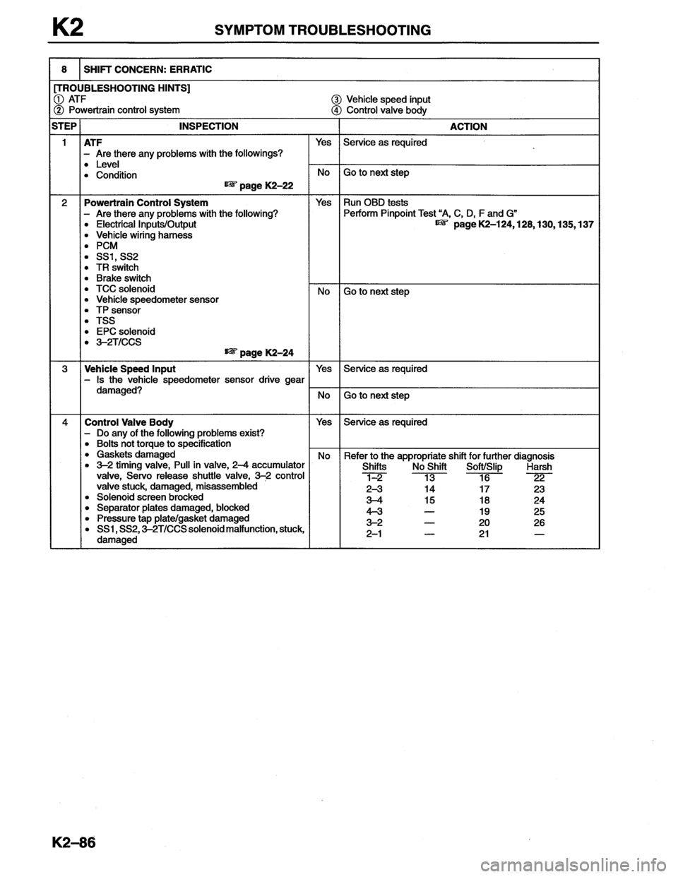 MAZDA MX-6 1996 Workshop Manual MAZDA MX-6 1996 Workshop Manual