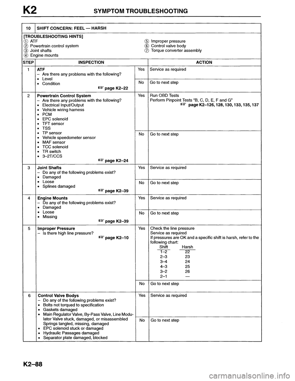 MAZDA MX-6 1996 Workshop Manual MAZDA MX-6 1996 Workshop Manual
