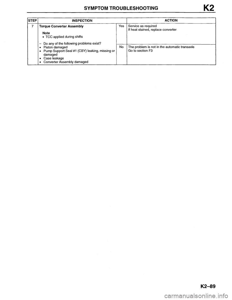 MAZDA MX-6 1996 Workshop Manual MAZDA MX-6 1996 Workshop Manual