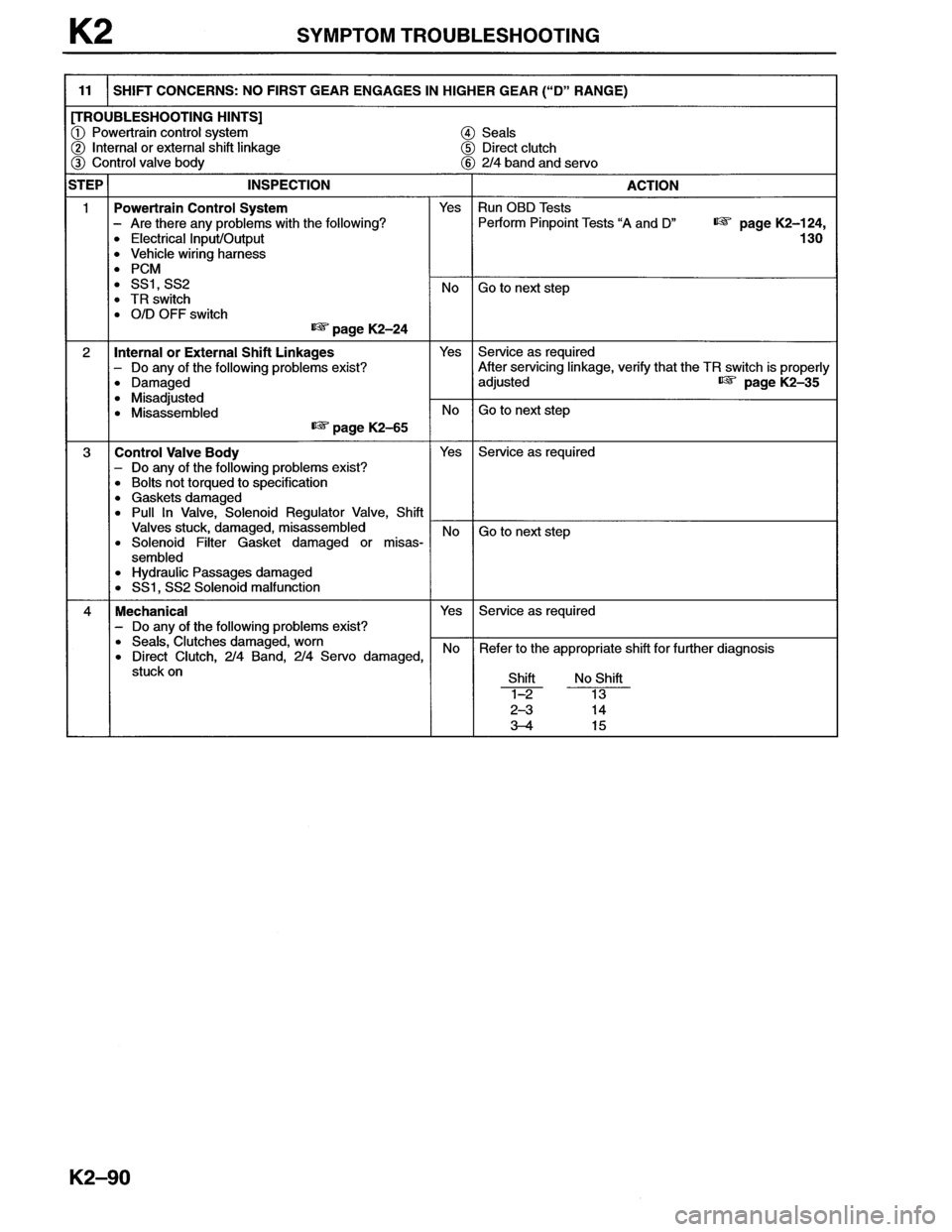 MAZDA MX-6 1996 Workshop Manual MAZDA MX-6 1996 Workshop Manual
