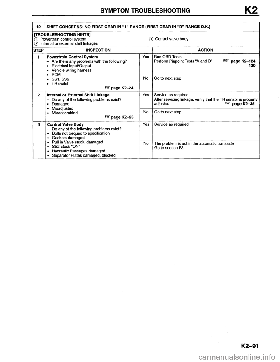 MAZDA MX-6 1996 Workshop Manual MAZDA MX-6 1996 Workshop Manual