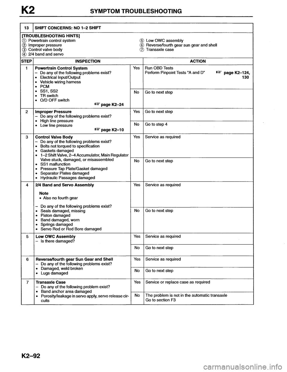 MAZDA MX-6 1996 Workshop Manual MAZDA MX-6 1996 Workshop Manual