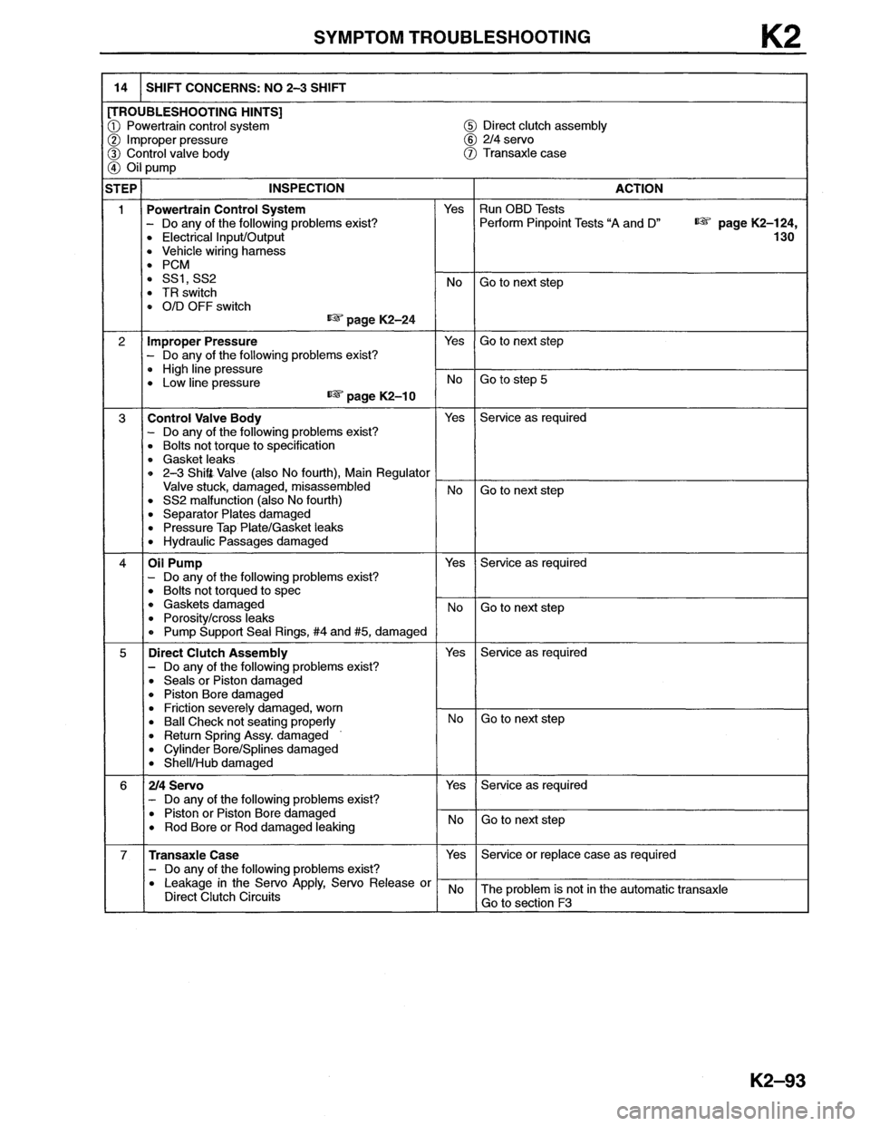 MAZDA MX-6 1996 Workshop Manual MAZDA MX-6 1996 Workshop Manual