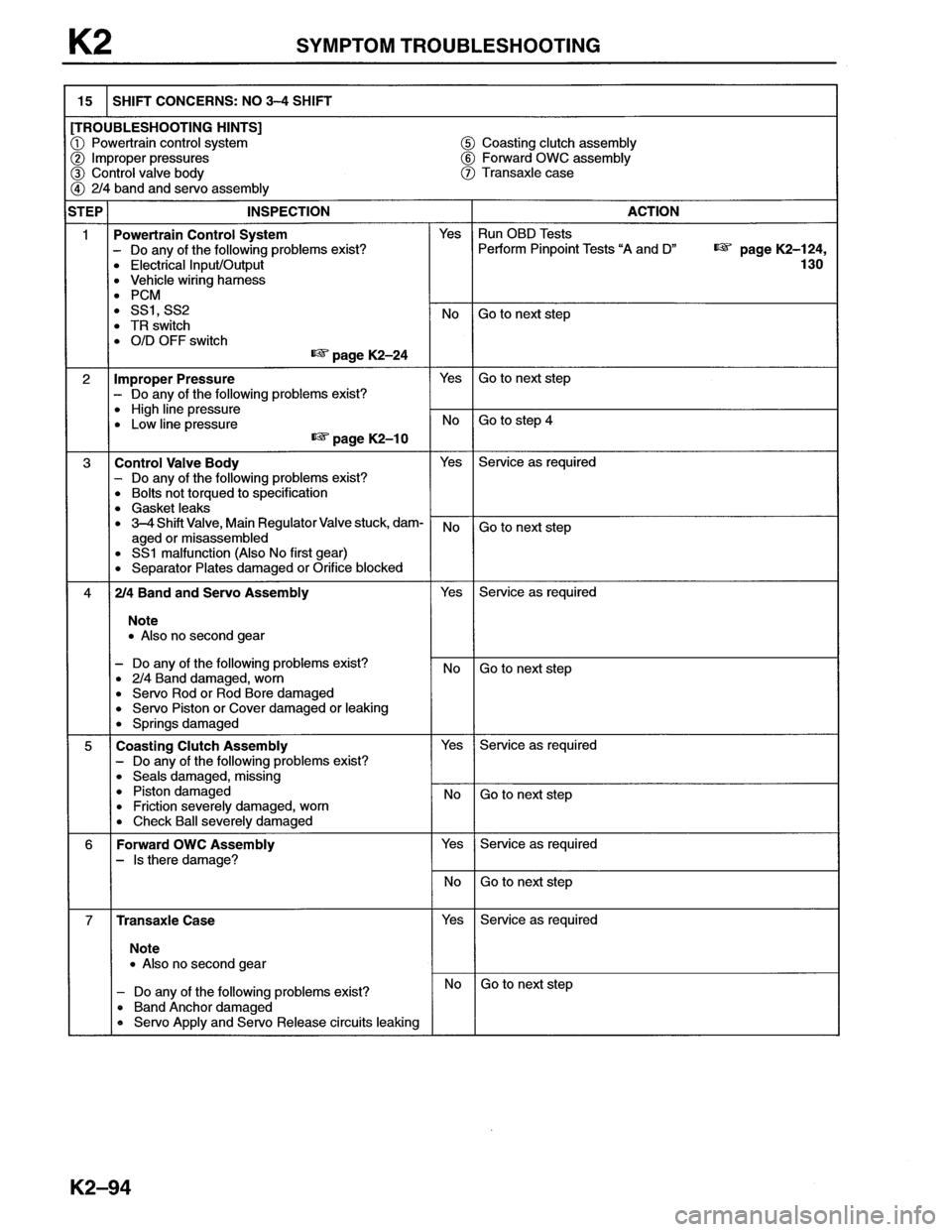MAZDA MX-6 1996 Workshop Manual MAZDA MX-6 1996 Workshop Manual