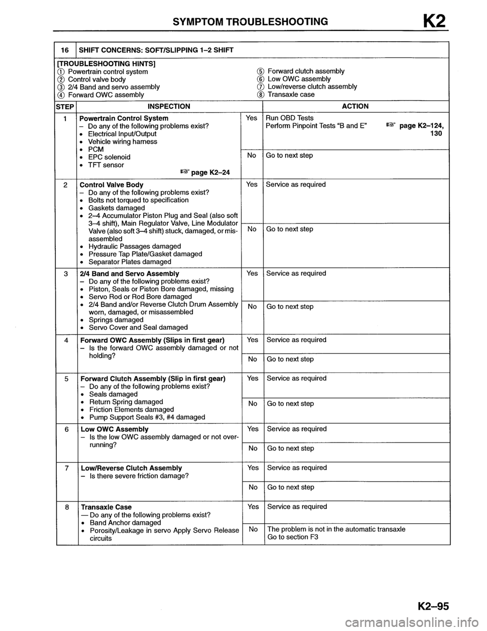 MAZDA MX-6 1996 Workshop Manual MAZDA MX-6 1996 Workshop Manual