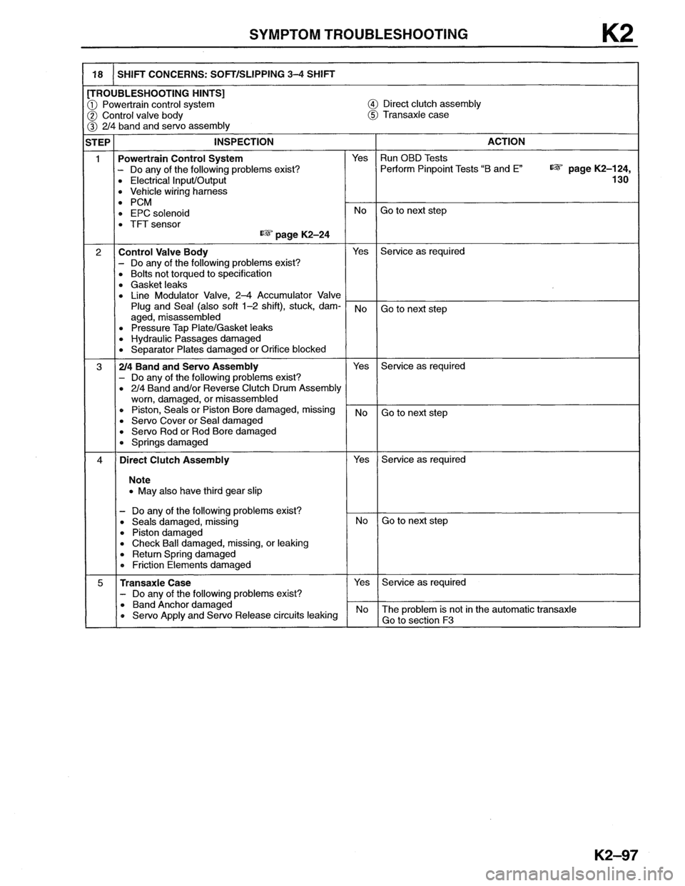 MAZDA MX-6 1996 Workshop Manual MAZDA MX-6 1996 Workshop Manual
