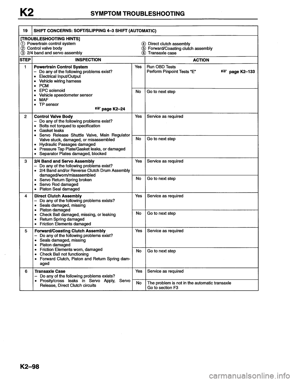 MAZDA MX-6 1996 Workshop Manual MAZDA MX-6 1996 Workshop Manual
