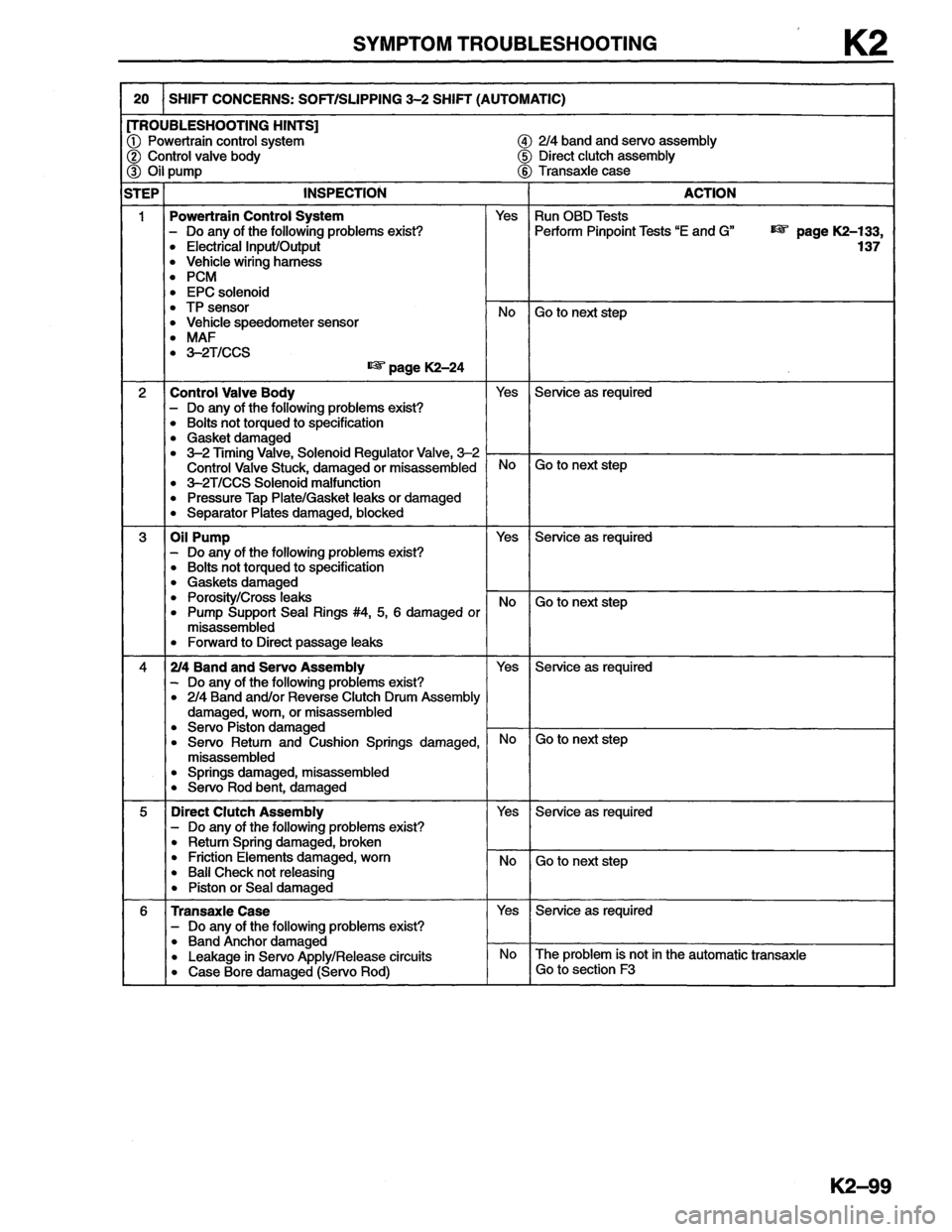MAZDA MX-6 1996 Workshop Manual MAZDA MX-6 1996 Workshop Manual
