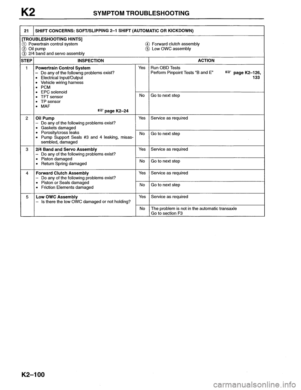 MAZDA MX-6 1996 Workshop Manual MAZDA MX-6 1996 Workshop Manual