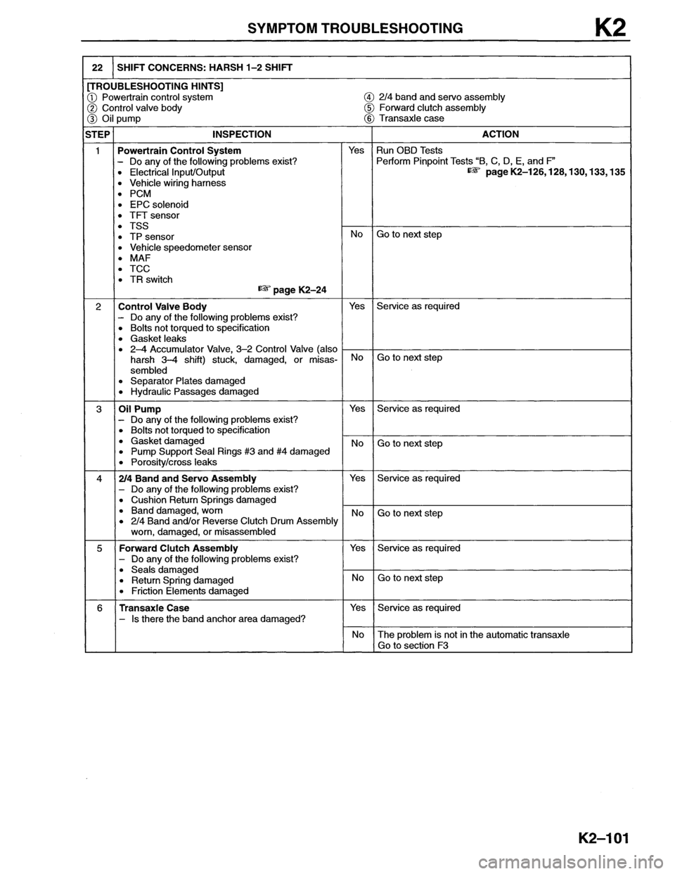 MAZDA MX-6 1996 Workshop Manual MAZDA MX-6 1996 Workshop Manual