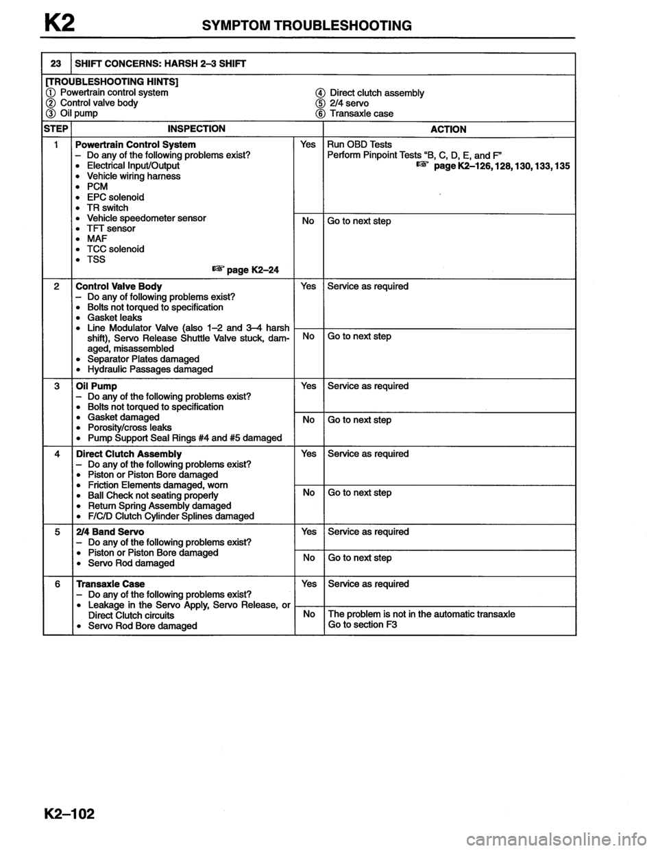 MAZDA MX-6 1996 Workshop Manual MAZDA MX-6 1996 Workshop Manual