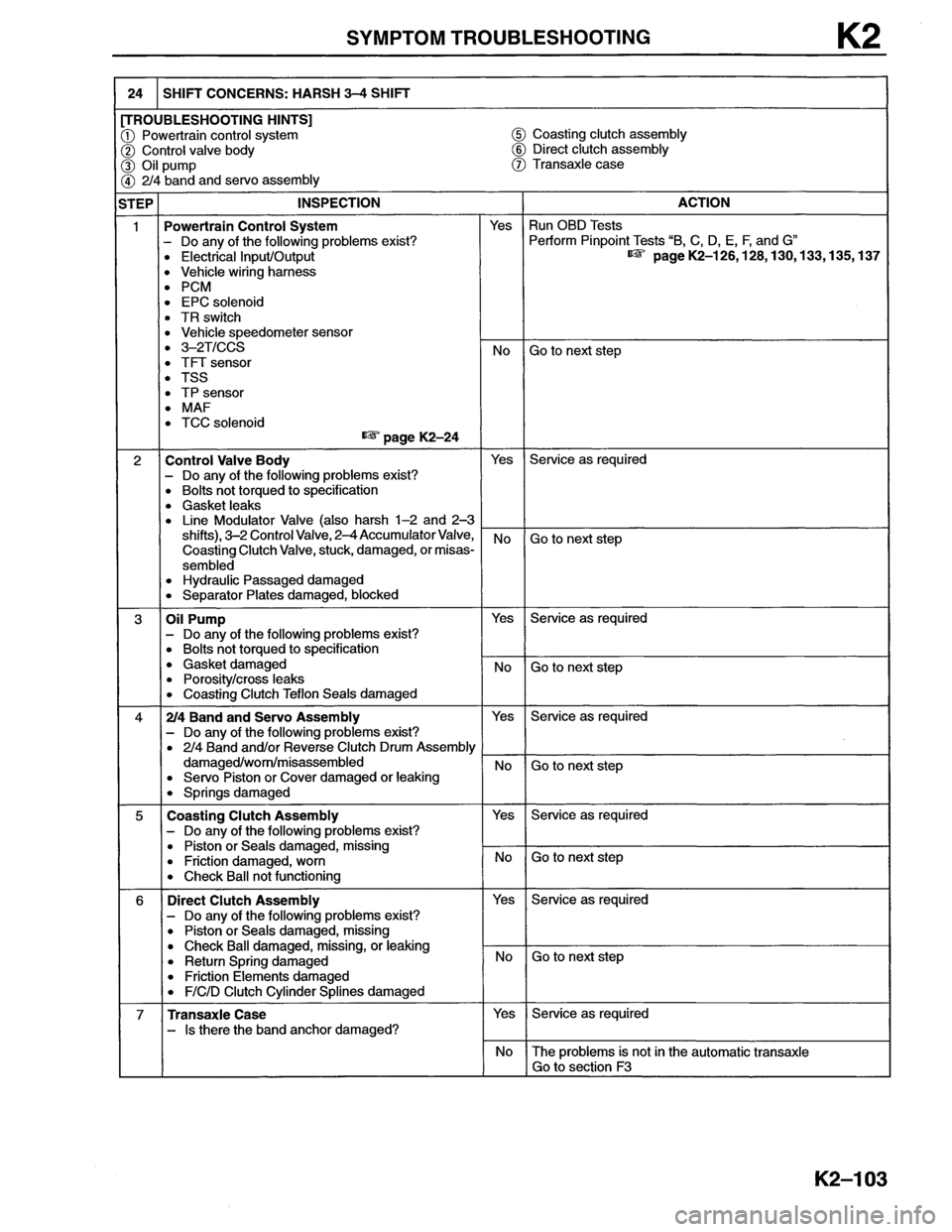 MAZDA MX-6 1996 Workshop Manual MAZDA MX-6 1996 Workshop Manual