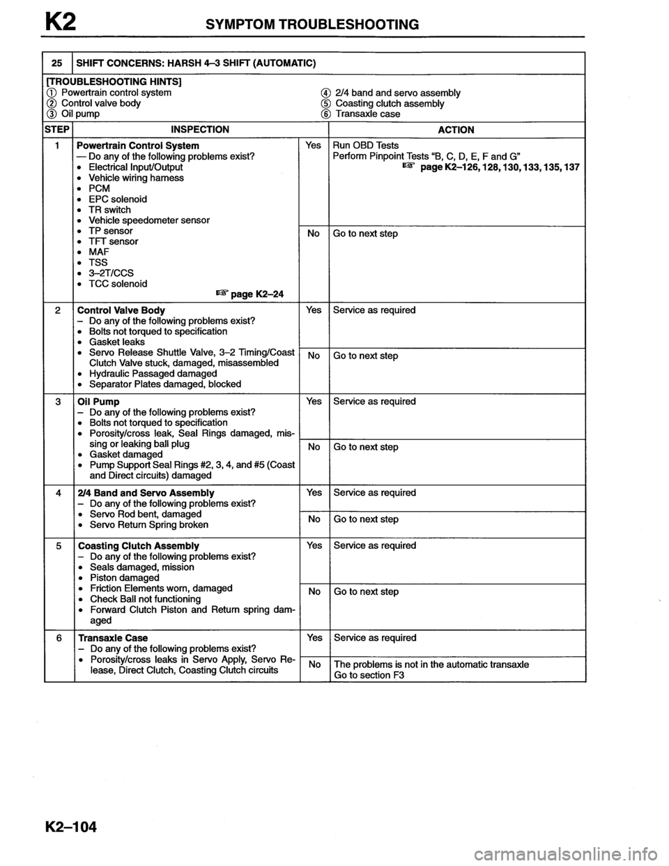 MAZDA MX-6 1996 Workshop Manual MAZDA MX-6 1996 Workshop Manual
