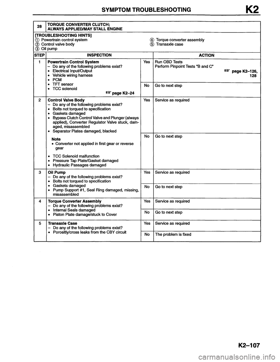 MAZDA MX-6 1996 Workshop Manual MAZDA MX-6 1996 Workshop Manual