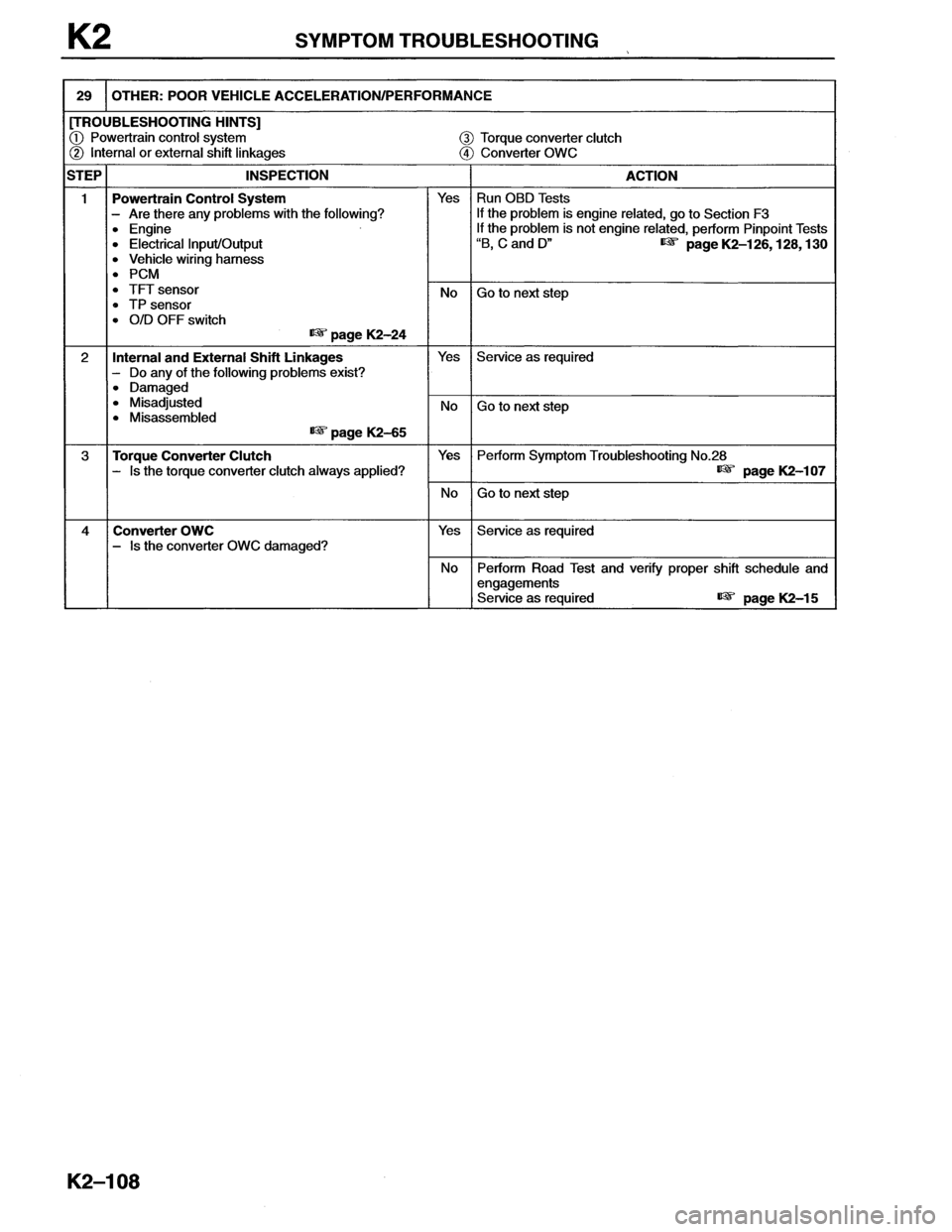 MAZDA MX-6 1996 Workshop Manual MAZDA MX-6 1996 Workshop Manual
