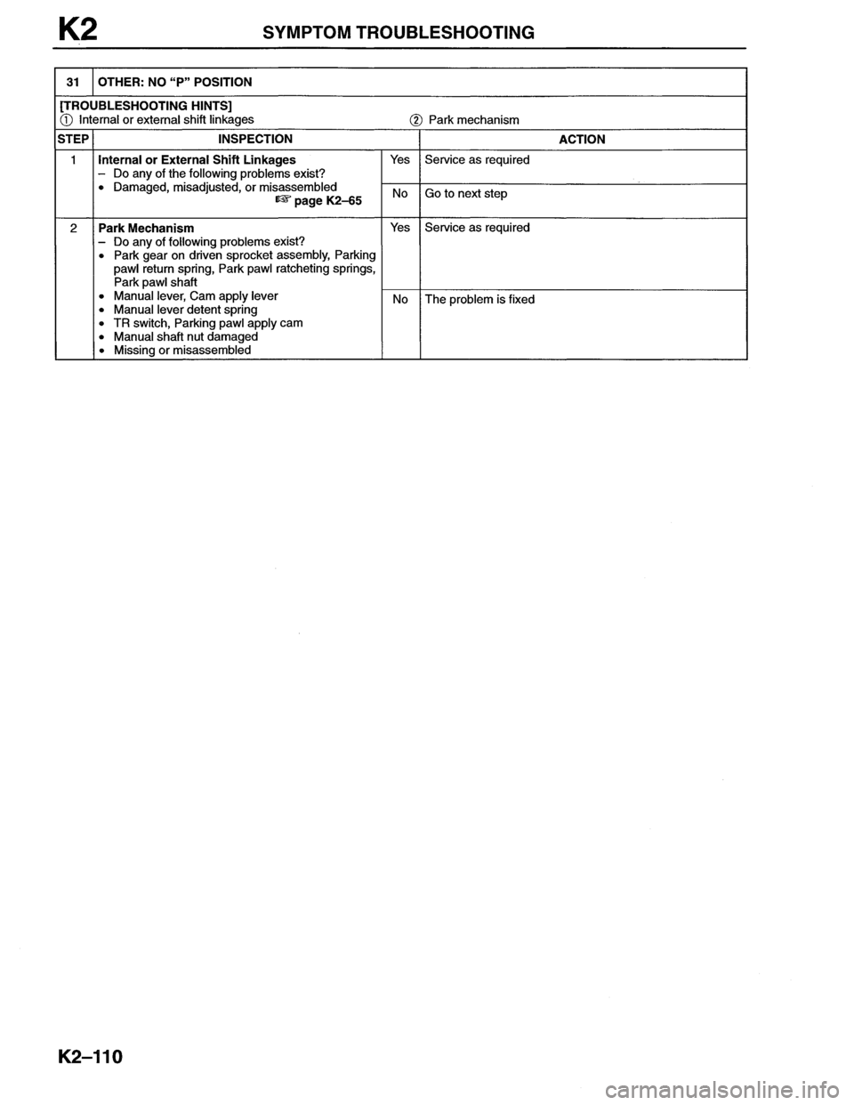 MAZDA MX-6 1996 Workshop Manual MAZDA MX-6 1996 Workshop Manual