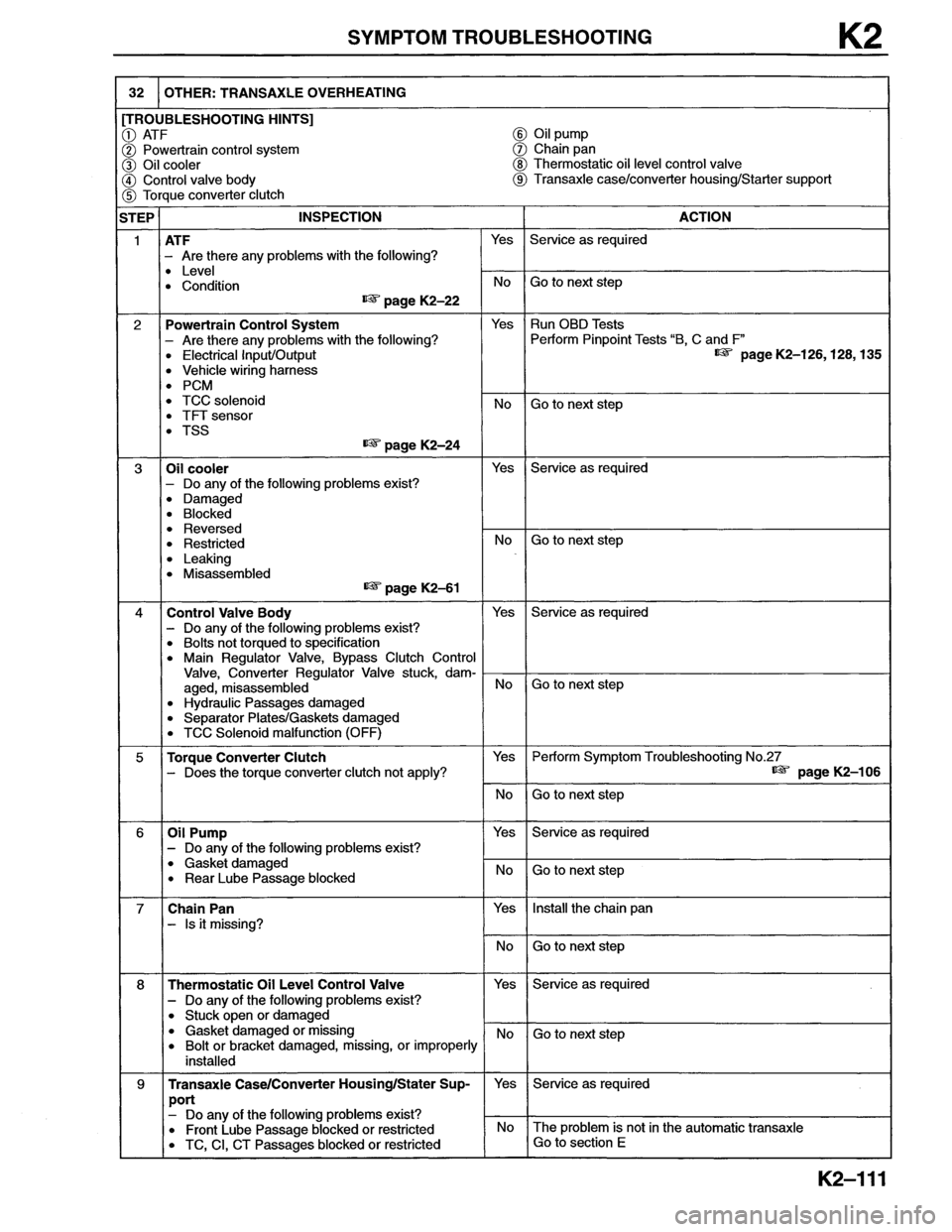 MAZDA MX-6 1996 Workshop Manual MAZDA MX-6 1996 Workshop Manual