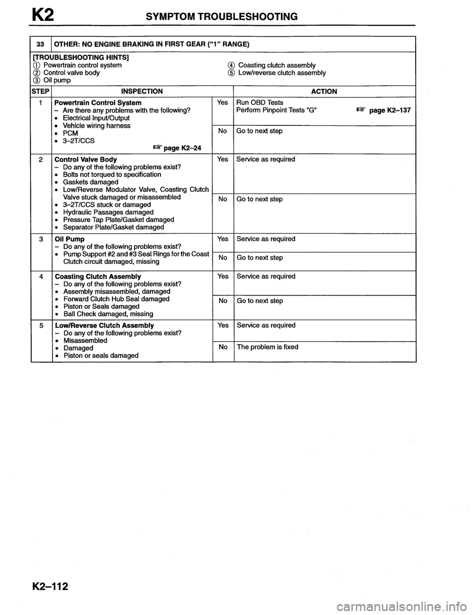 MAZDA MX-6 1996 Workshop Manual MAZDA MX-6 1996 Workshop Manual