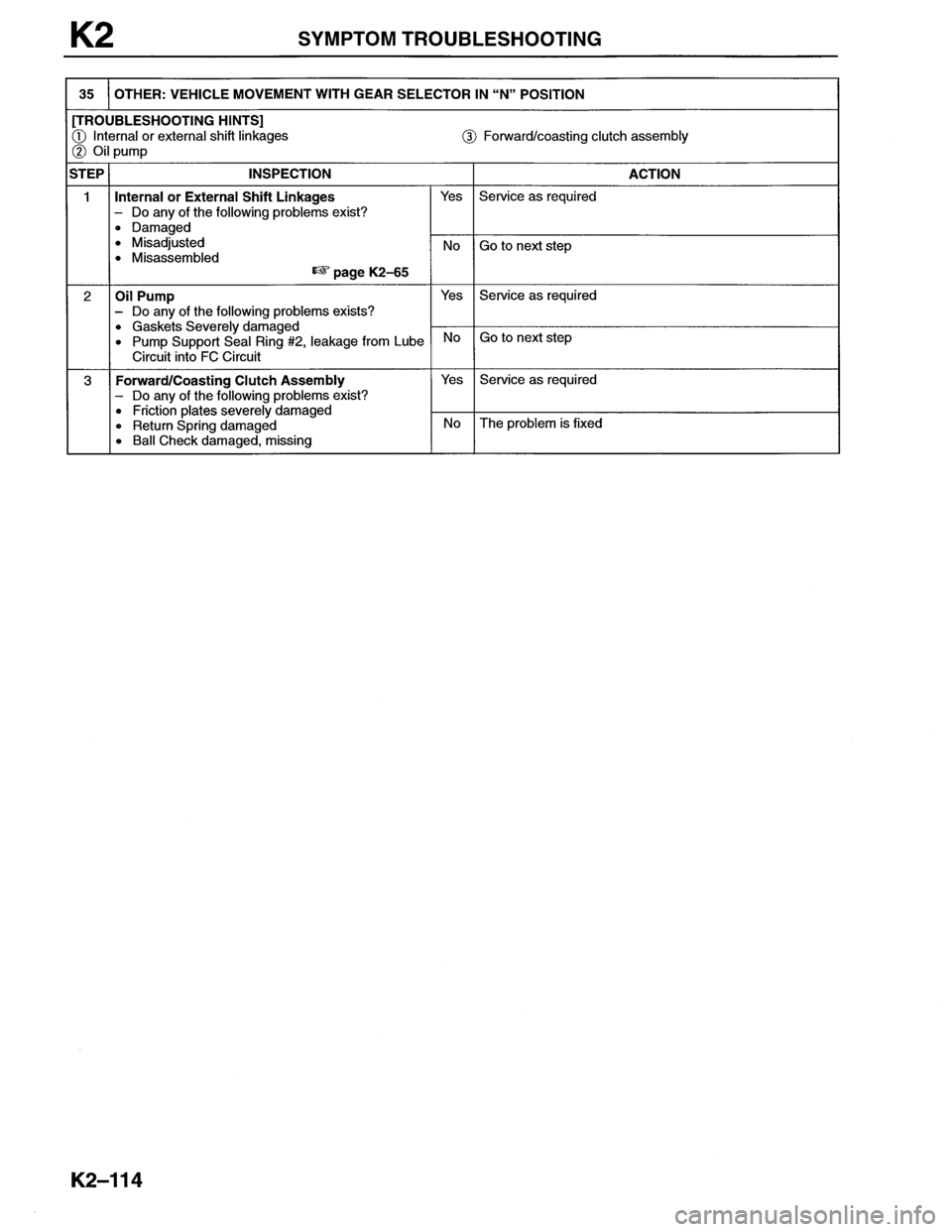 MAZDA MX-6 1996 Workshop Manual MAZDA MX-6 1996 Workshop Manual
