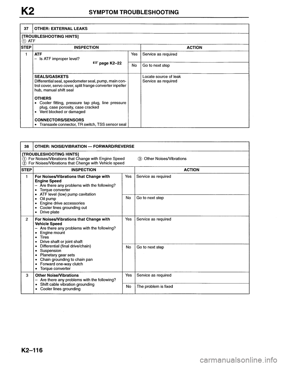 MAZDA MX-6 1996 Workshop Manual MAZDA MX-6 1996 Workshop Manual