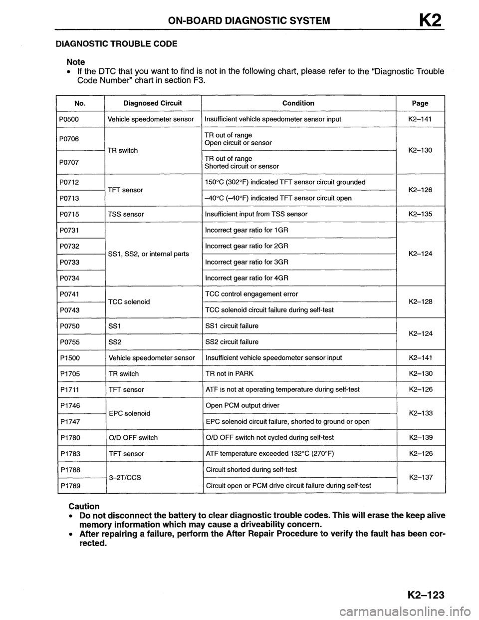 MAZDA MX-6 1996 Workshop Manual MAZDA MX-6 1996 Workshop Manual