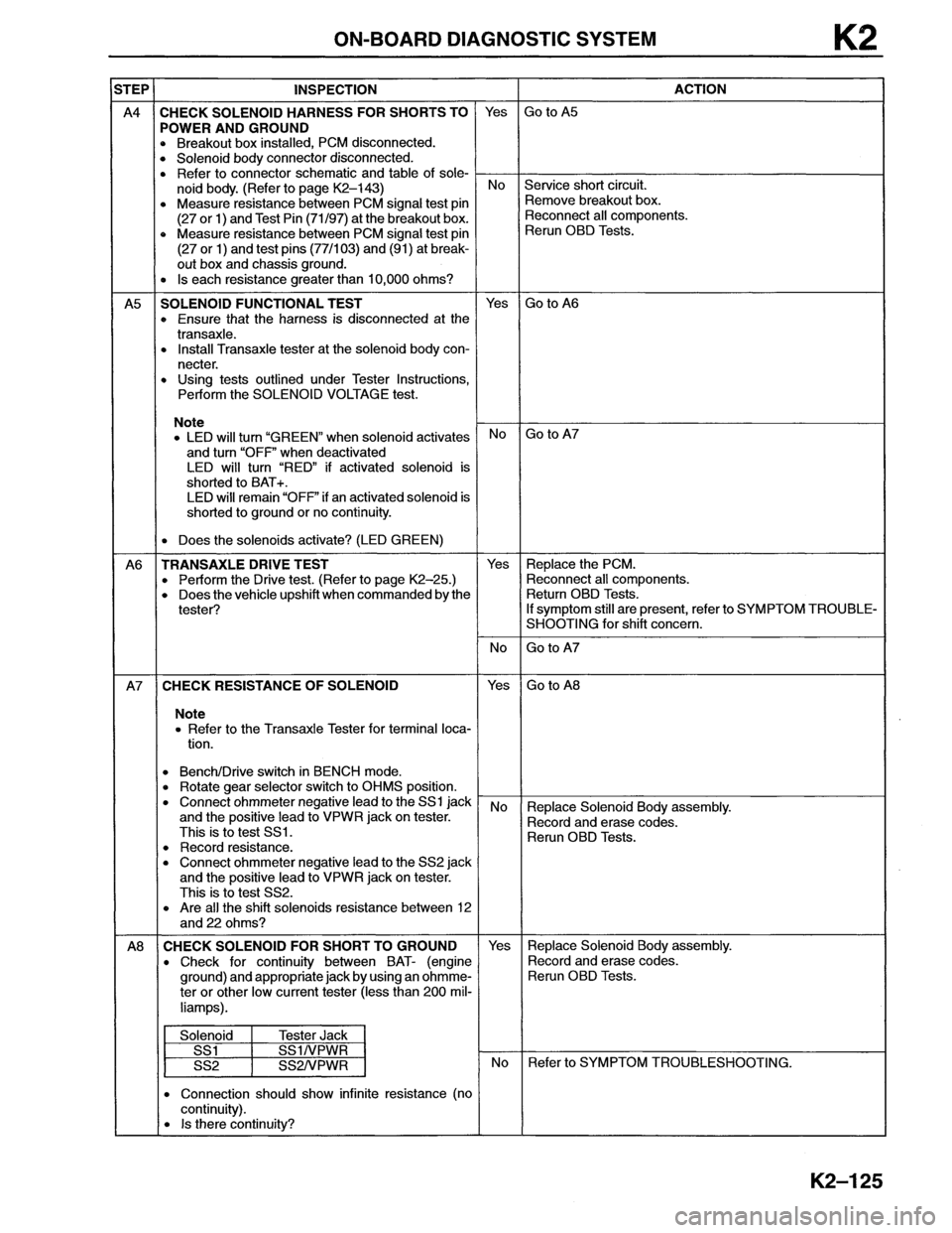 MAZDA MX-6 1996 Workshop Manual MAZDA MX-6 1996 Workshop Manual