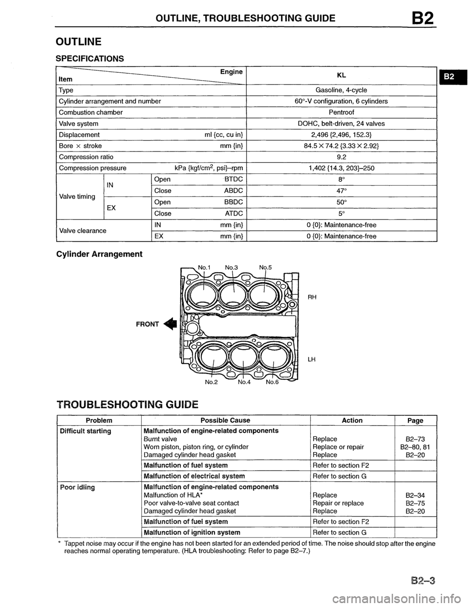 MAZDA MX-6 1996 Workshop Manual MAZDA MX-6 1996 Workshop Manual