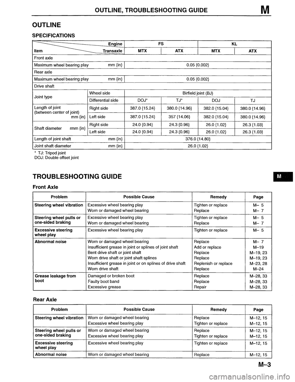 MAZDA MX-6 1996 Workshop Manual MAZDA MX-6 1996 Workshop Manual