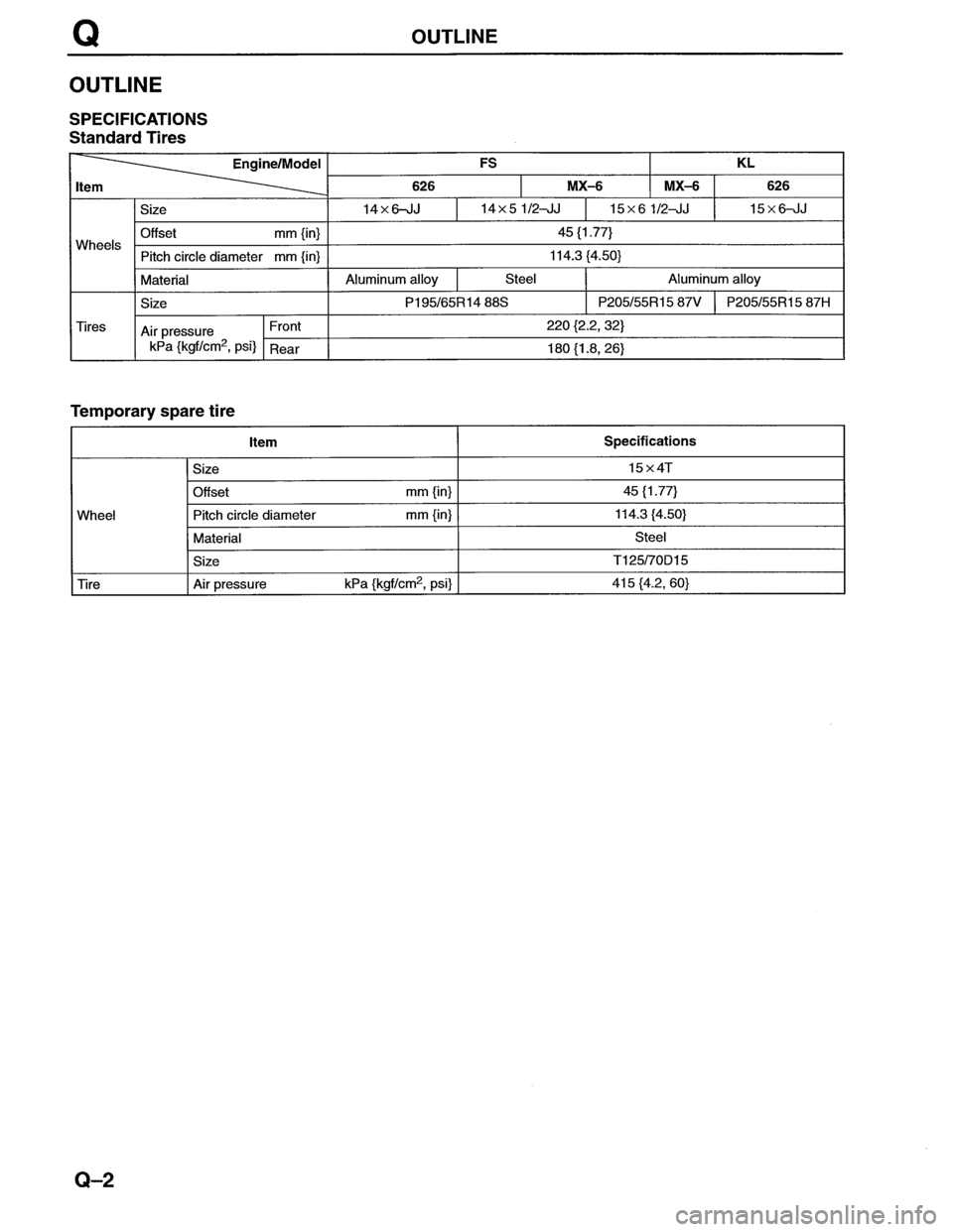 MAZDA MX-6 1996 Workshop Manual MAZDA MX-6 1996 Workshop Manual