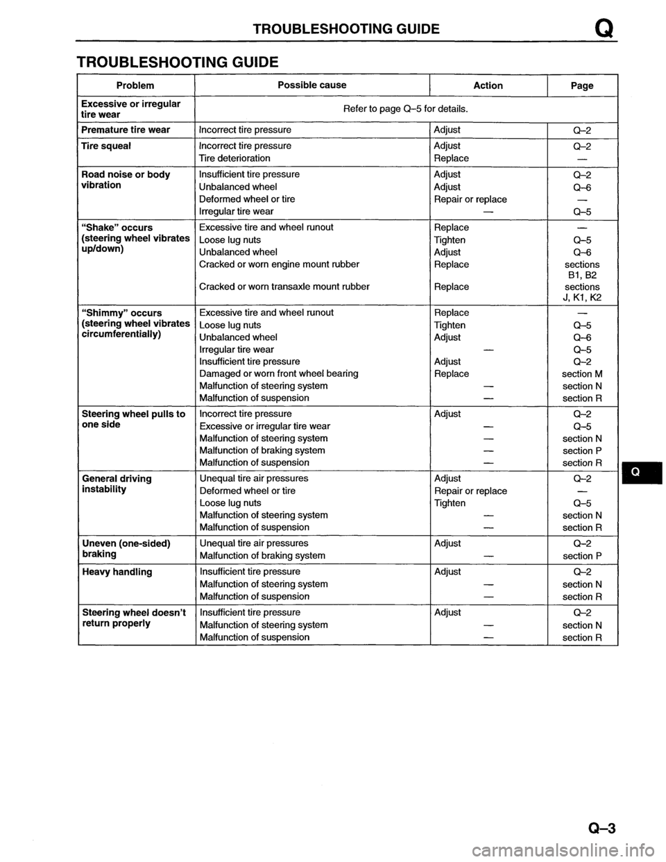 MAZDA MX-6 1996 Workshop Manual MAZDA MX-6 1996 Workshop Manual