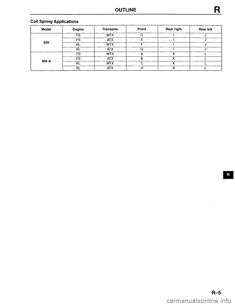 MAZDA MX-6 1996 Workshop Manual MAZDA MX-6 1996 Workshop Manual
