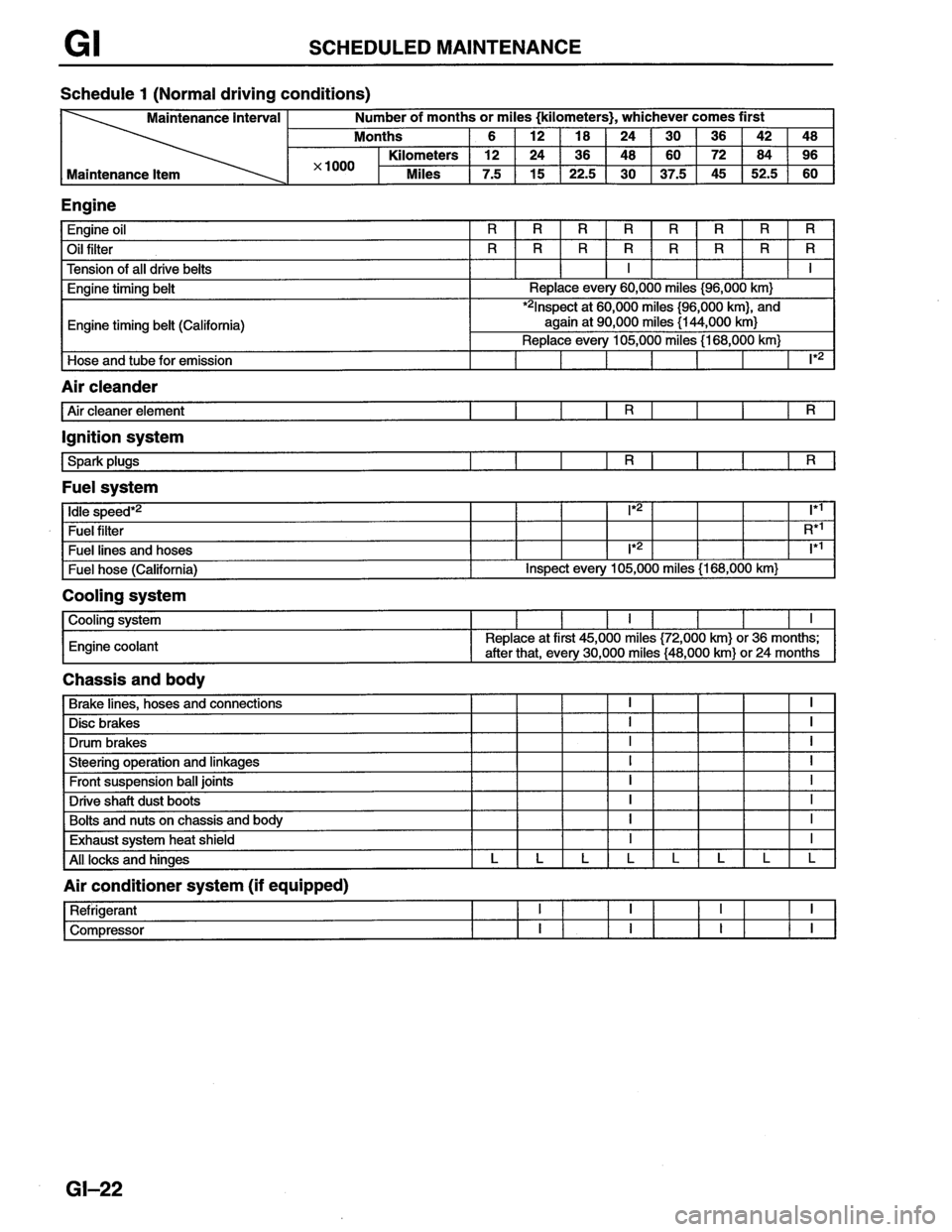 MAZDA MX-6 1996 Owners Manual MAZDA MX-6 1996 Owners Manual