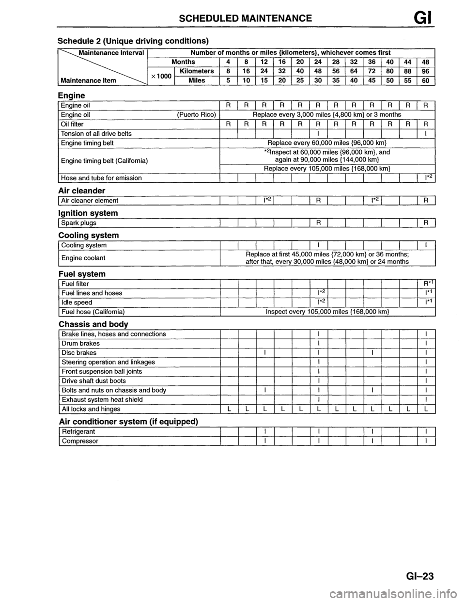 MAZDA MX-6 1996 Owners Manual MAZDA MX-6 1996 Owners Manual
