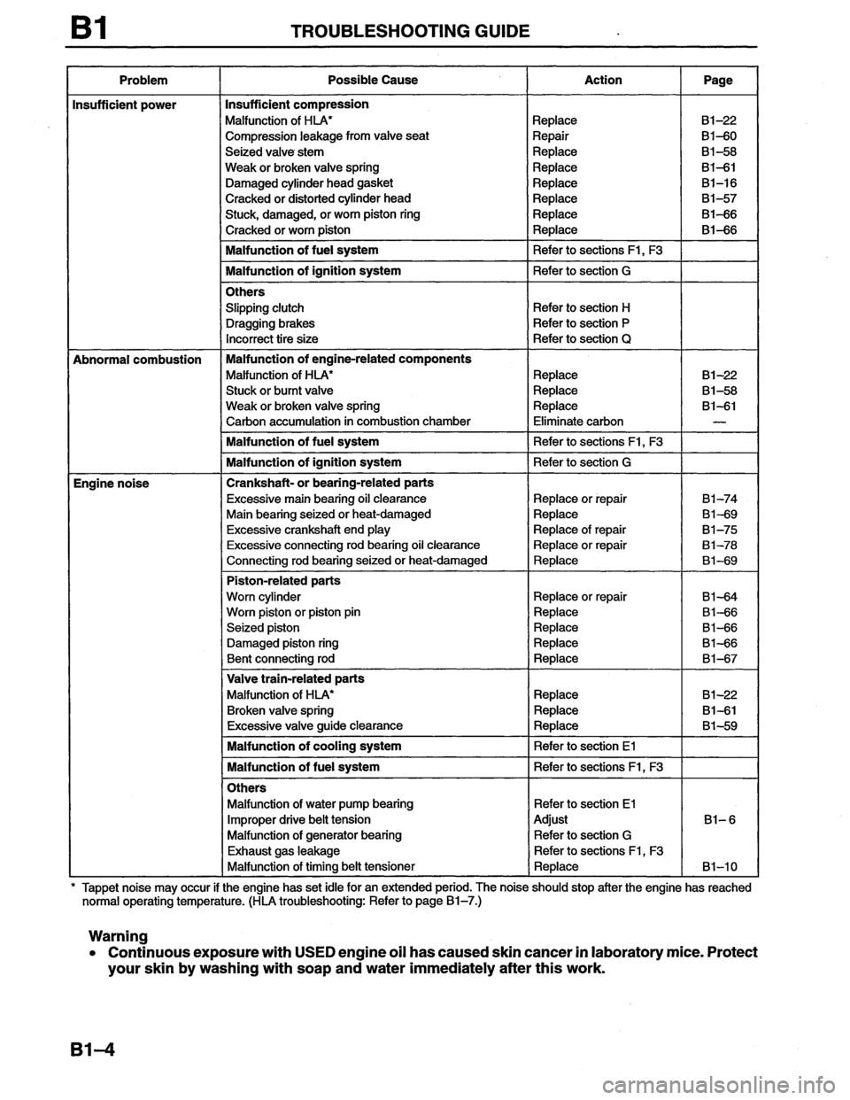MAZDA MX-6 1996 Owners Guide MAZDA MX-6 1996 Owners Guide