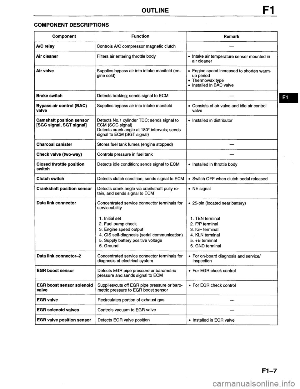 MAZDA MX-6 1996 Workshop Manual MAZDA MX-6 1996 Workshop Manual