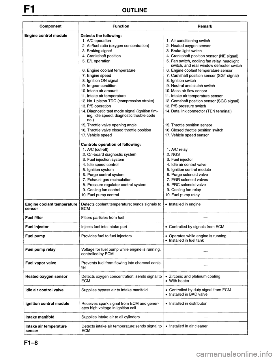 MAZDA MX-6 1996 Workshop Manual MAZDA MX-6 1996 Workshop Manual