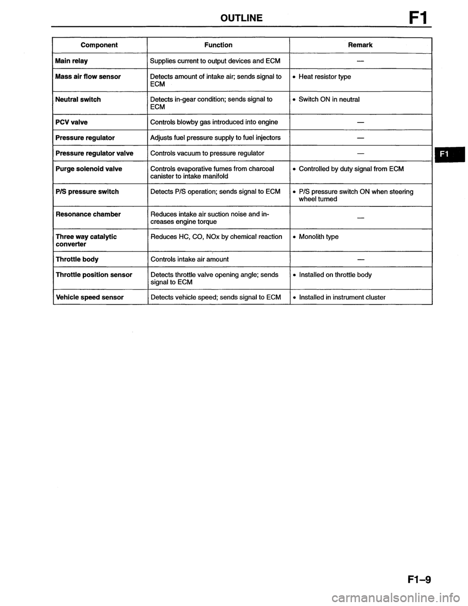 MAZDA MX-6 1996 Workshop Manual MAZDA MX-6 1996 Workshop Manual