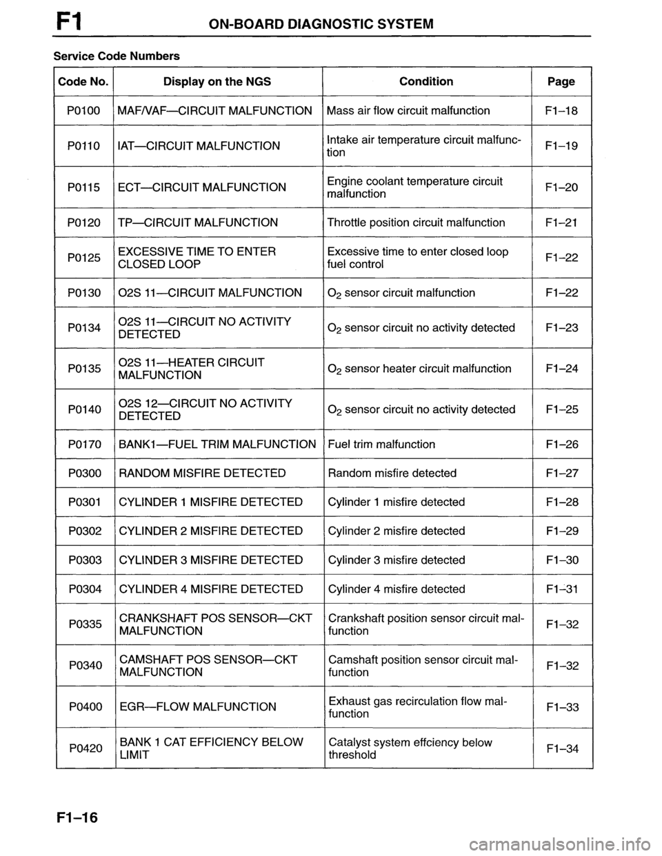 MAZDA MX-6 1996 Workshop Manual MAZDA MX-6 1996 Workshop Manual