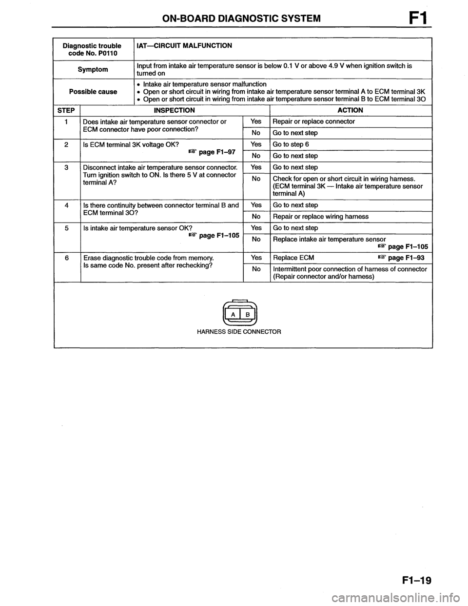 MAZDA MX-6 1996 Workshop Manual MAZDA MX-6 1996 Workshop Manual