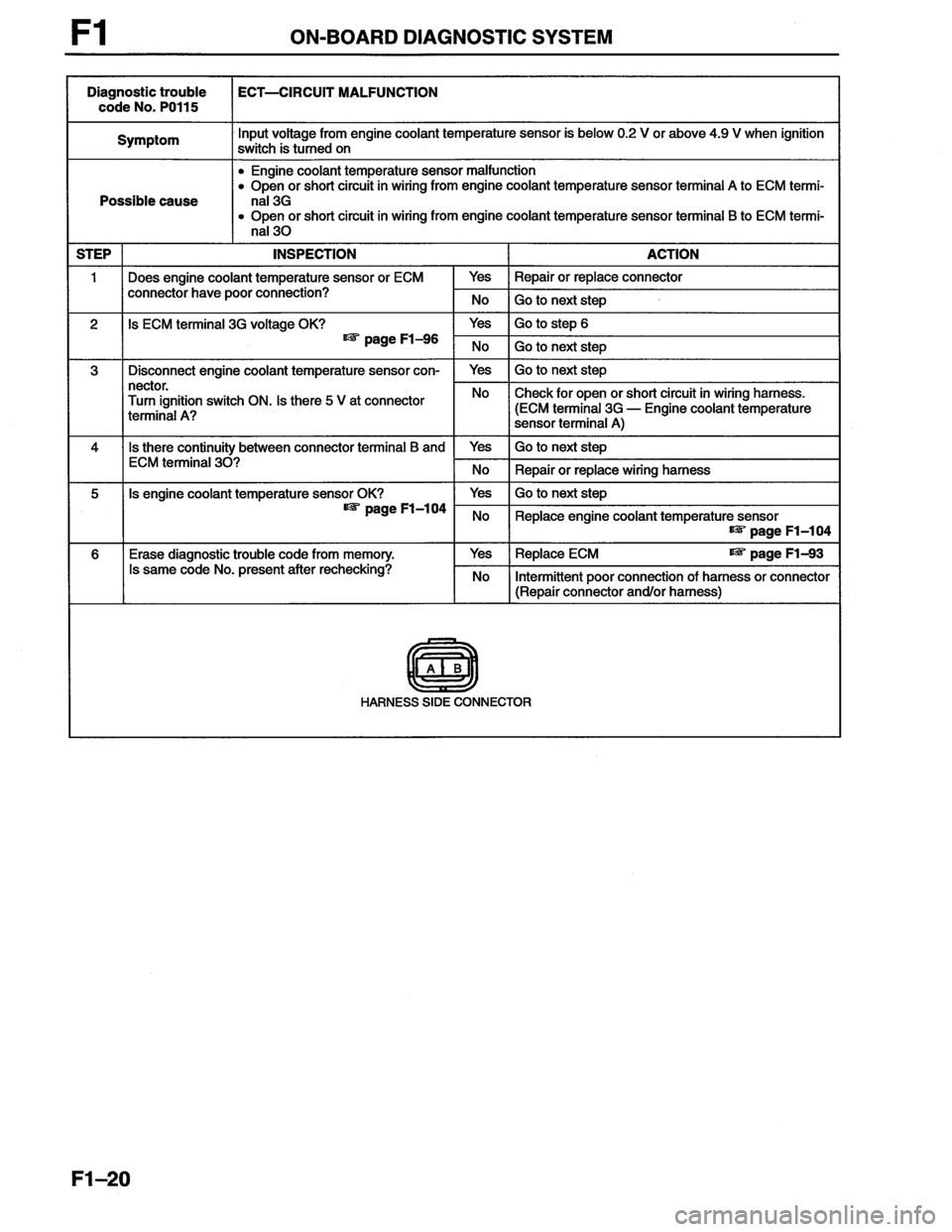 MAZDA MX-6 1996 Workshop Manual MAZDA MX-6 1996 Workshop Manual