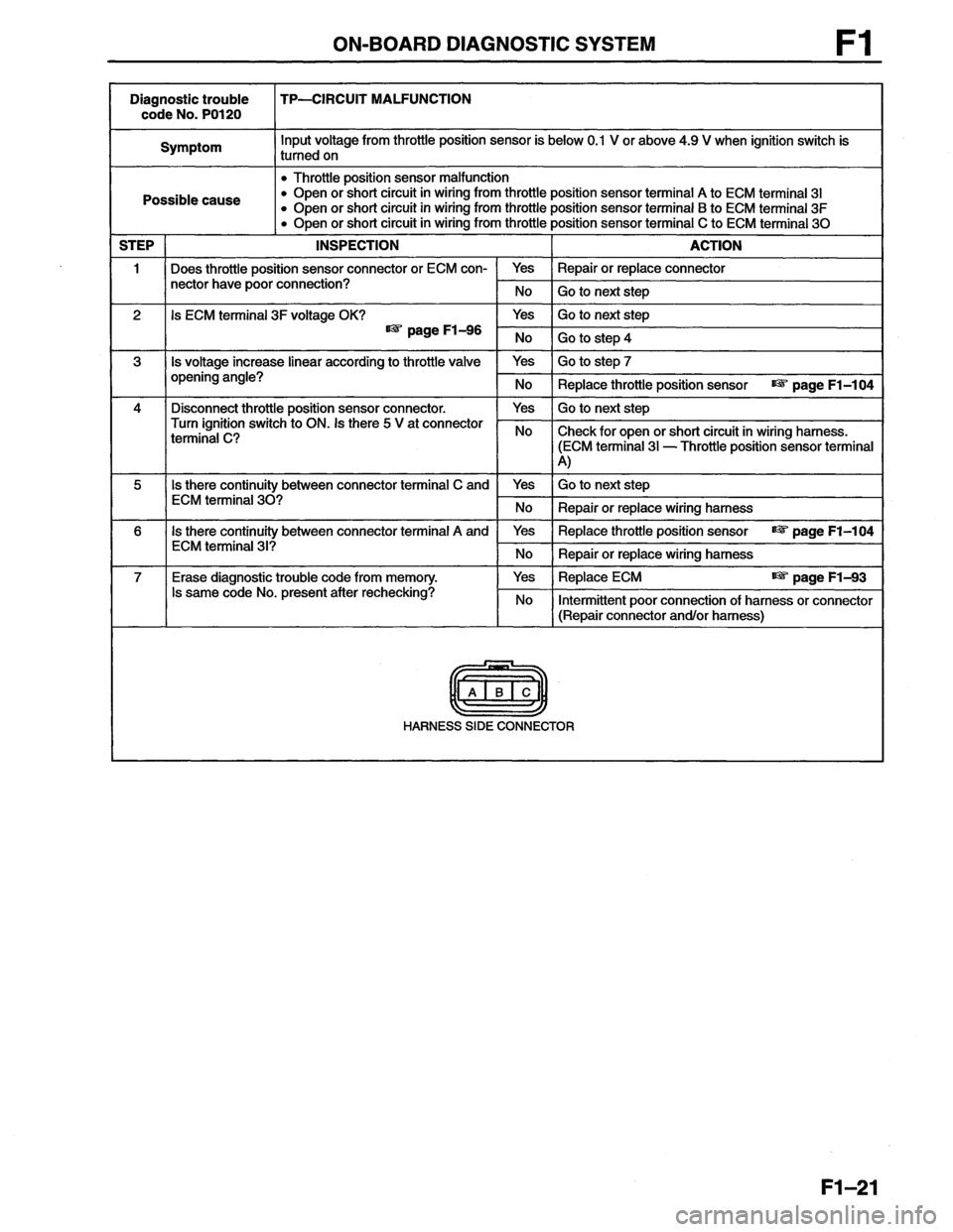 MAZDA MX-6 1996 Workshop Manual MAZDA MX-6 1996 Workshop Manual