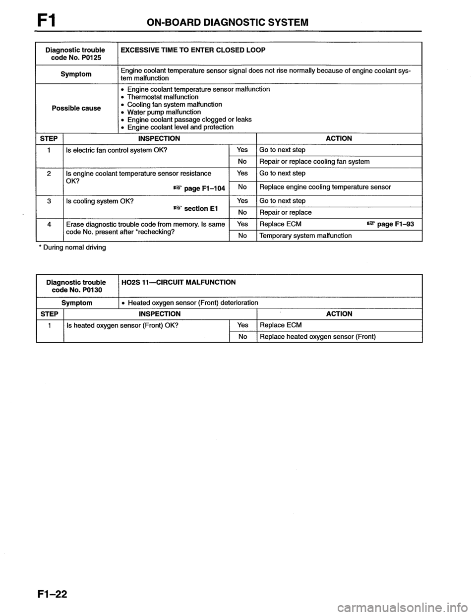 MAZDA MX-6 1996 Workshop Manual MAZDA MX-6 1996 Workshop Manual