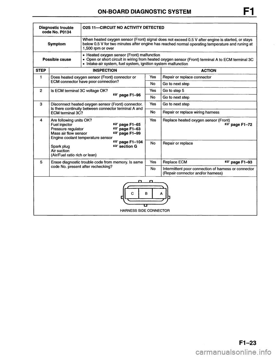 MAZDA MX-6 1996 Workshop Manual MAZDA MX-6 1996 Workshop Manual