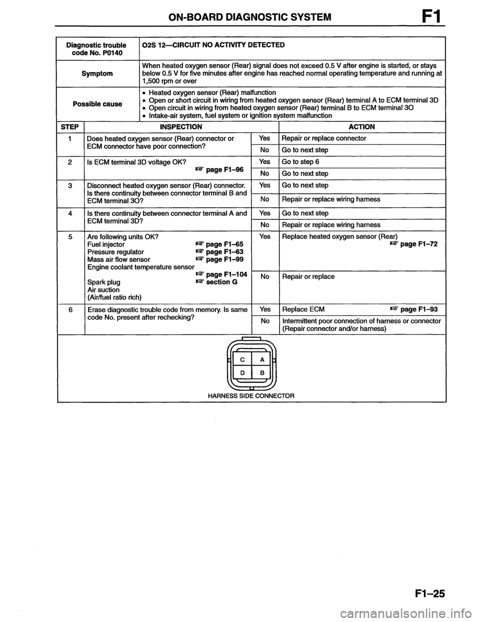 MAZDA MX-6 1996 Workshop Manual MAZDA MX-6 1996 Workshop Manual